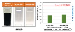 ENEOSの持続可能な潤滑油再生プロセス