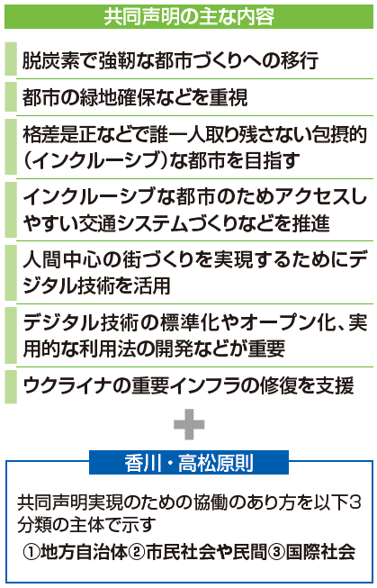 G7都市大臣会合における脱炭素化への取り組み強化