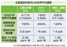 SDGsの取り組みを進める日本の試み